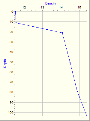 Variable Plot