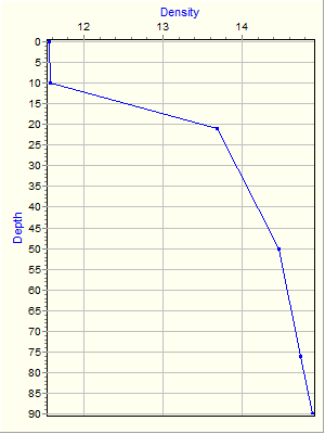 Variable Plot