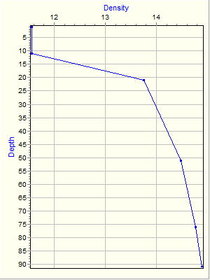 Variable Plot