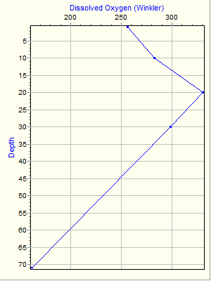 Variable Plot