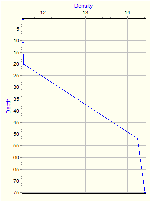 Variable Plot