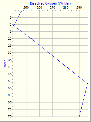 Variable Plot