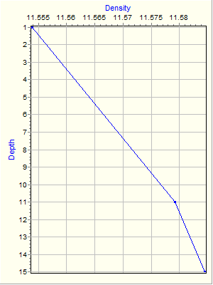 Variable Plot