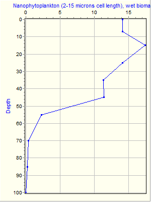 Variable Plot