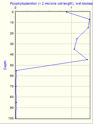 Variable Plot