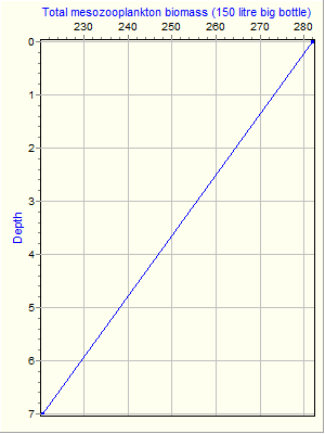 Variable Plot