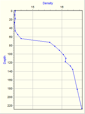 Variable Plot