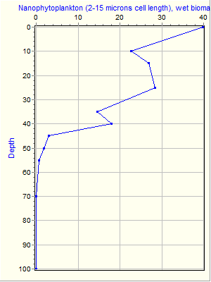 Variable Plot