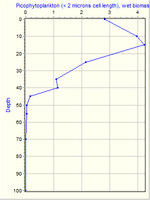 Variable Plot