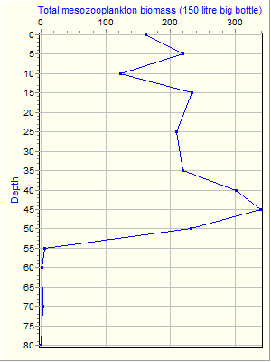 Variable Plot