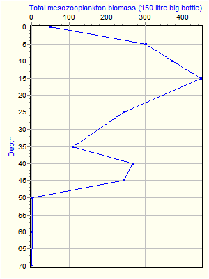 Variable Plot