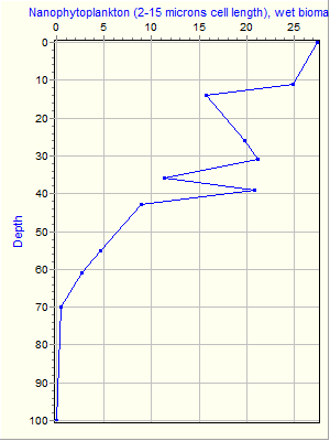 Variable Plot