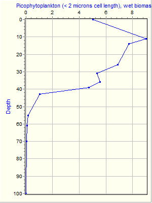 Variable Plot