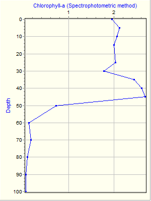 Variable Plot