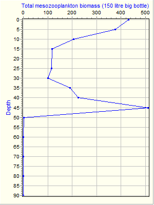 Variable Plot