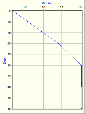 Variable Plot