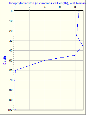 Variable Plot