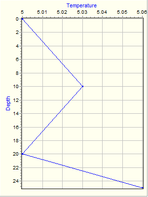 Variable Plot