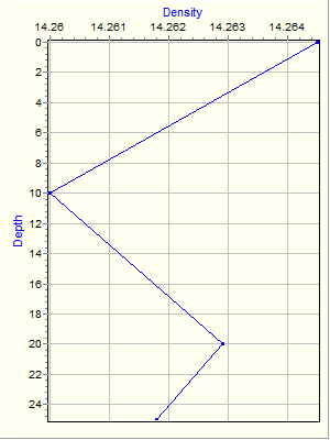 Variable Plot