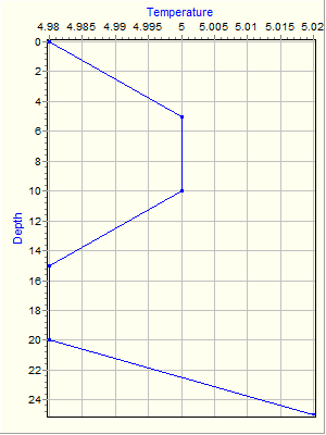 Variable Plot