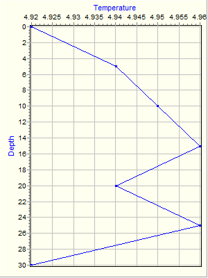 Variable Plot