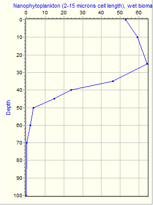 Variable Plot