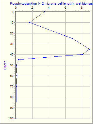 Variable Plot