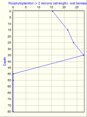 Variable Plot