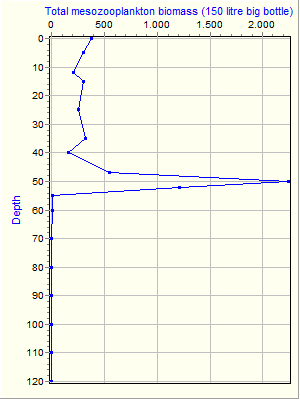 Variable Plot