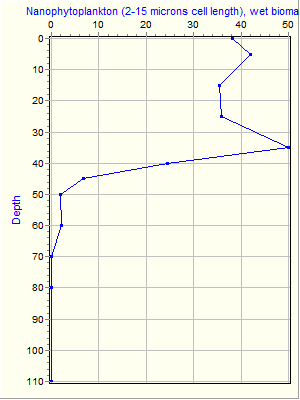 Variable Plot