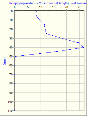 Variable Plot