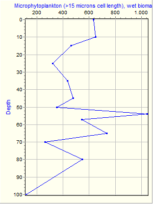 Variable Plot