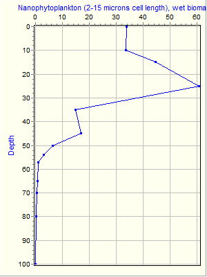 Variable Plot