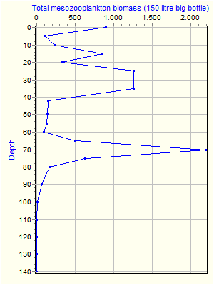 Variable Plot