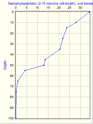 Variable Plot