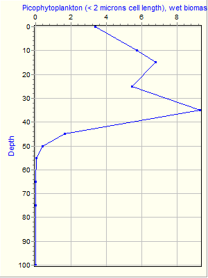 Variable Plot