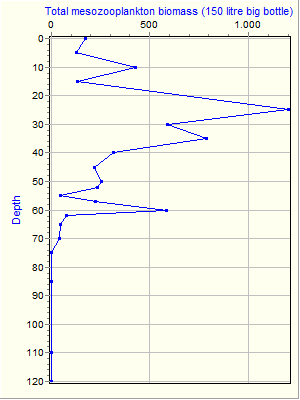 Variable Plot