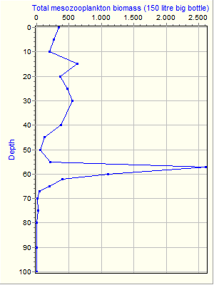 Variable Plot