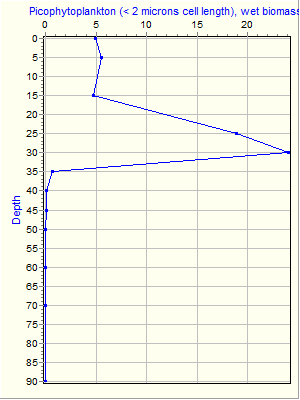 Variable Plot