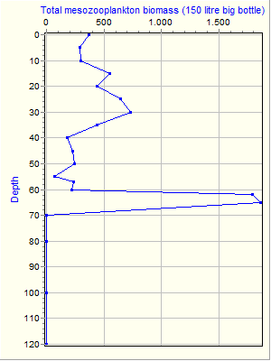 Variable Plot