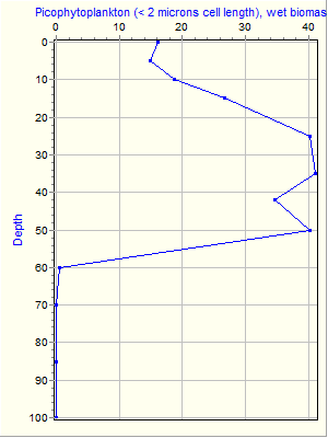 Variable Plot