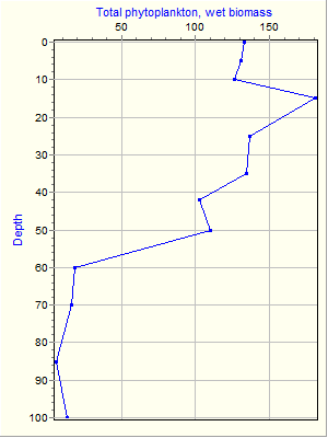 Variable Plot