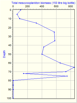 Variable Plot