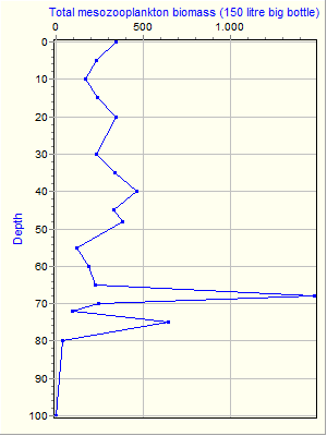 Variable Plot