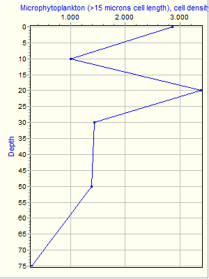 Variable Plot