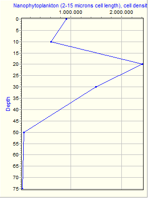 Variable Plot