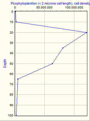 Variable Plot