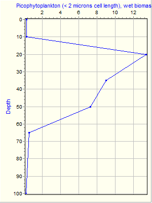 Variable Plot