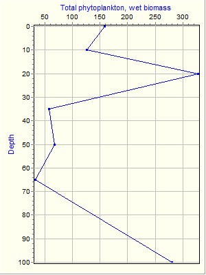 Variable Plot