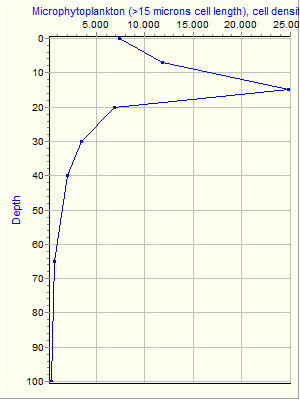 Variable Plot